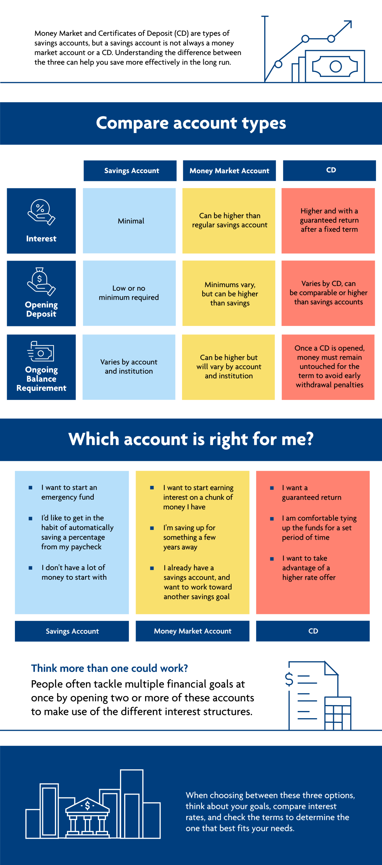 Money Market Account vs. Savings Account vs. CD Which is Right for Me